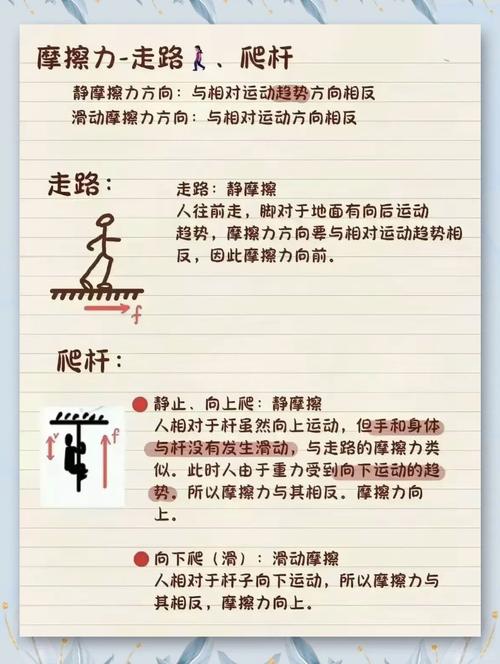 初中物理摩擦力課件