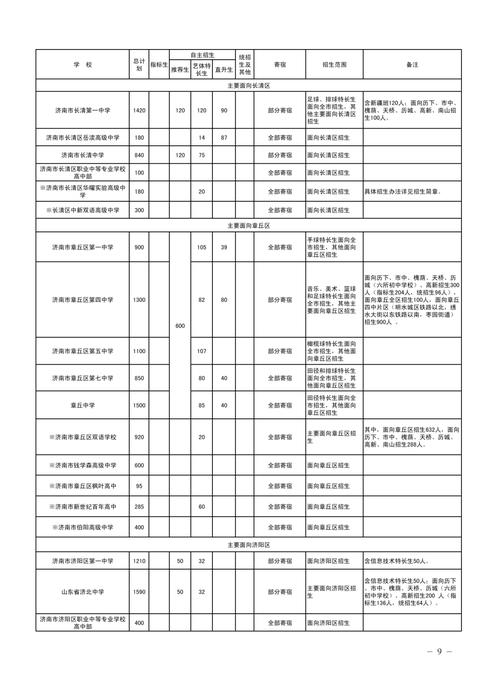 濟南市初中物理教材