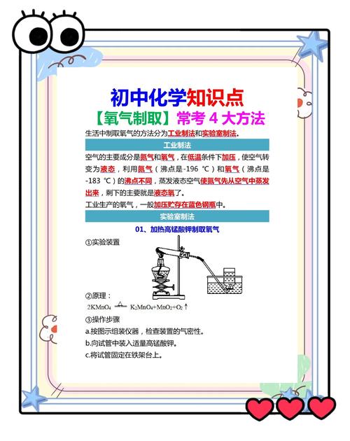 物理知識點初中化學(xué)