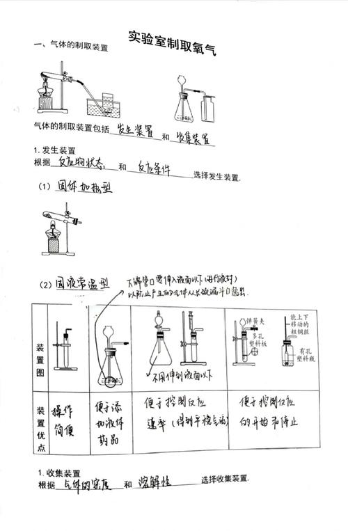 物理知識點初中化學(xué)