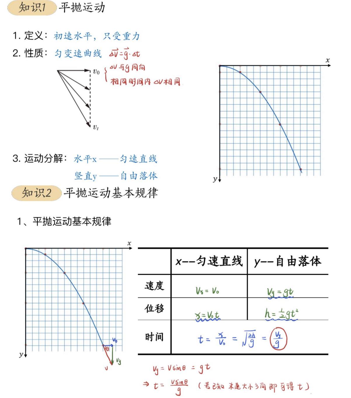 高中物理電場四維導圖