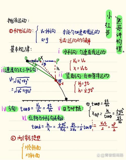 高中物理電場四維導圖