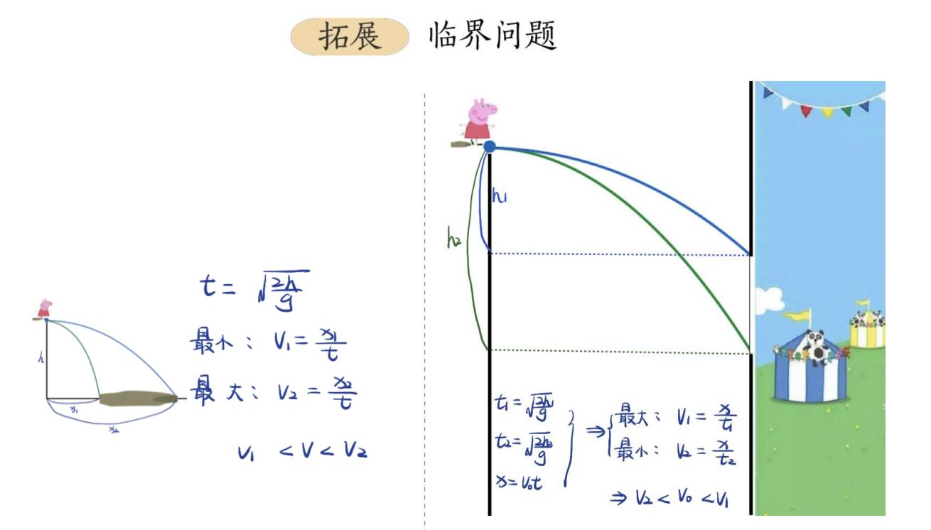 高中物理電場四維導圖