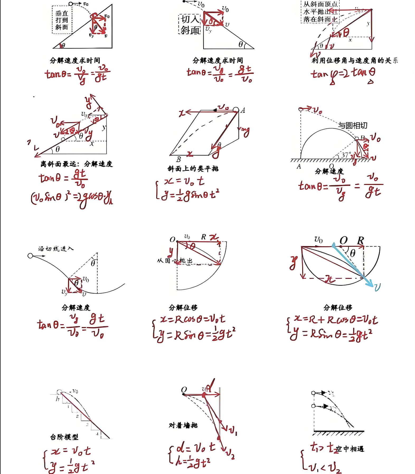 高中物理電場四維導圖