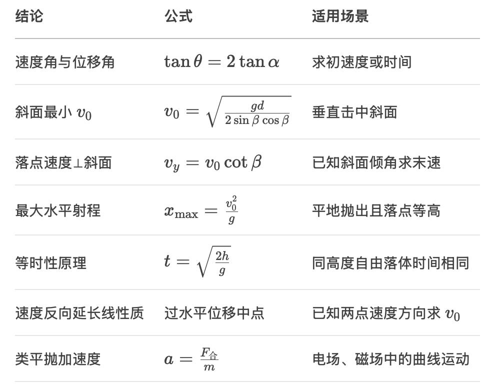 高中物理電場四維導圖