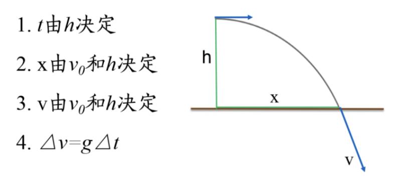 高中物理電場四維導圖