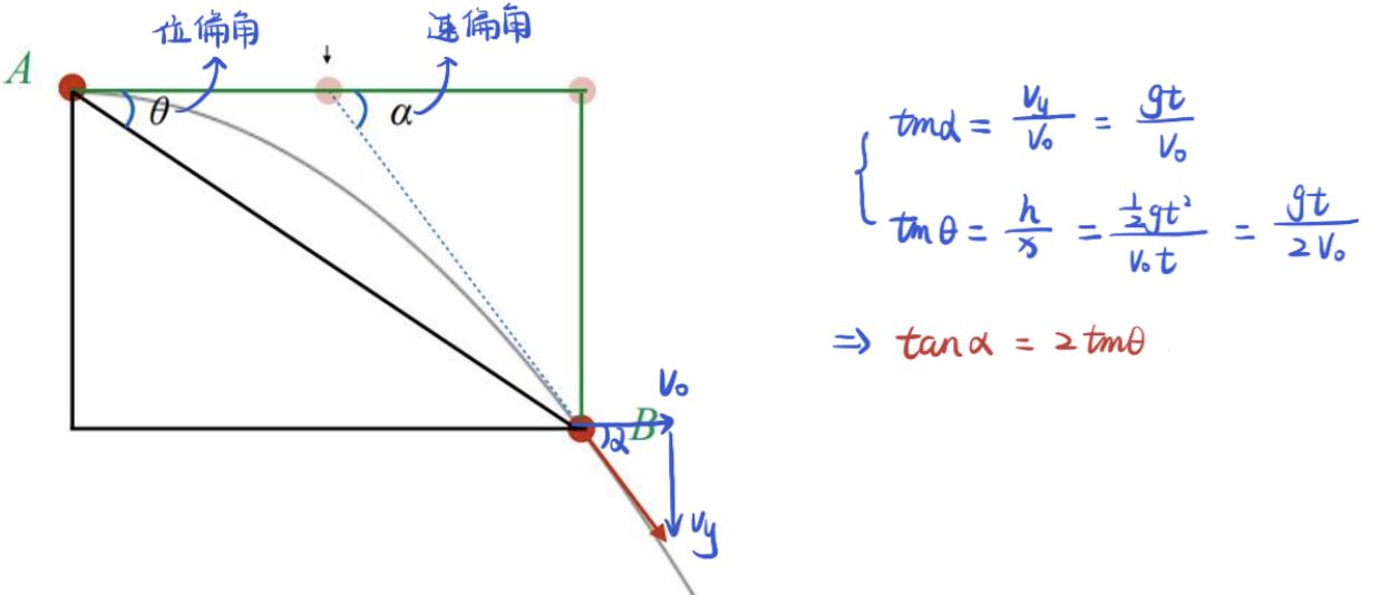 高中物理電場四維導圖