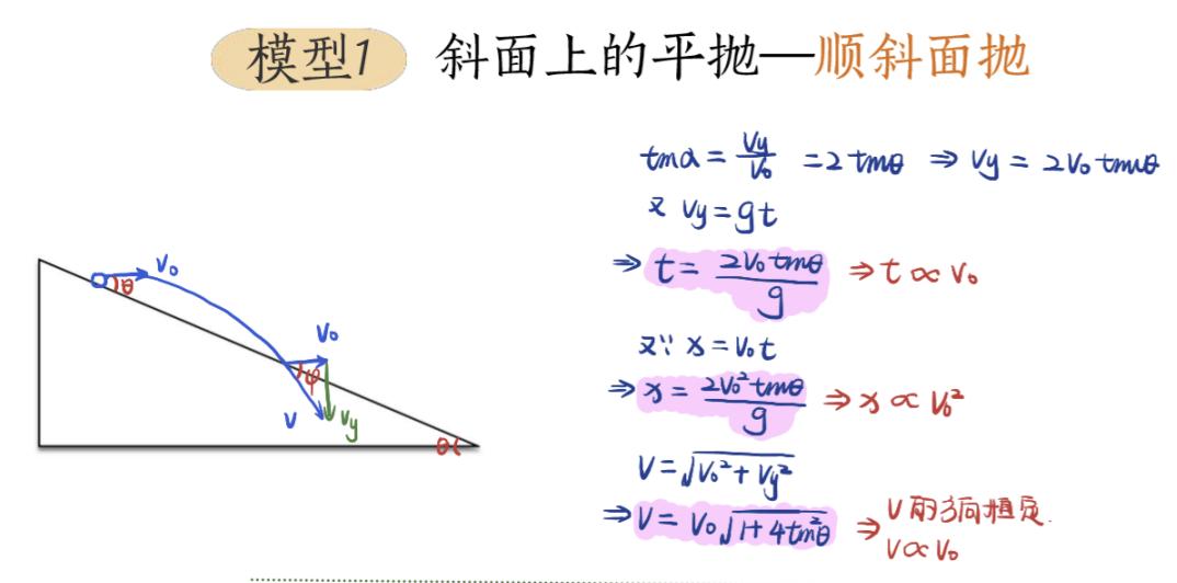高中物理電場四維導圖