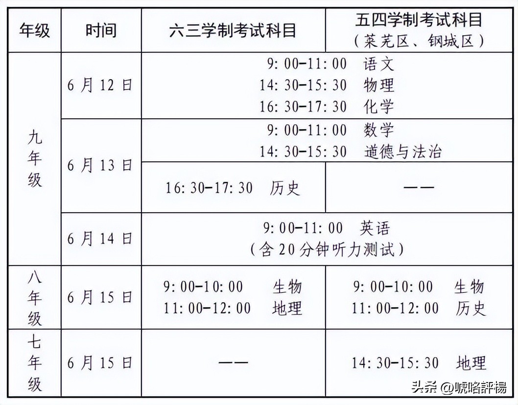 濟南市初中物理教材