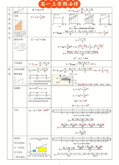 高中物理必修一宋曉磊