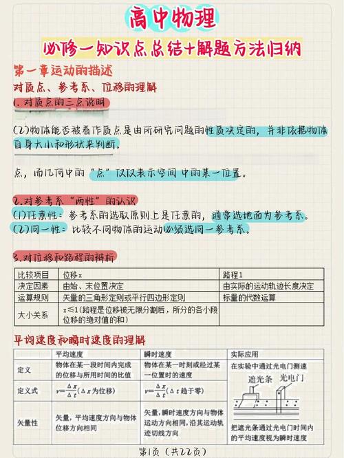 高中物理必修一宋曉磊