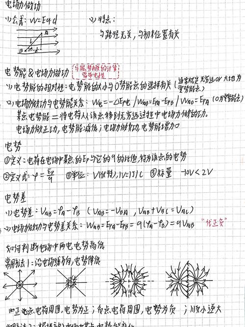 高中物理電場特點