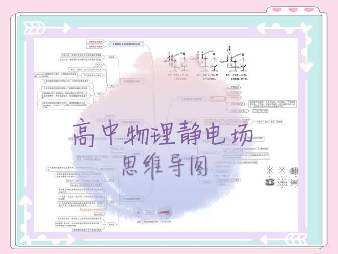 高中物理電場特點