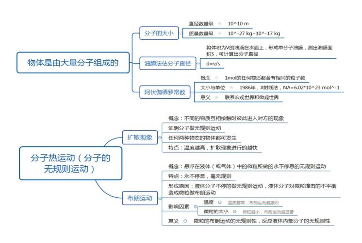 高中物理必修一宋曉磊