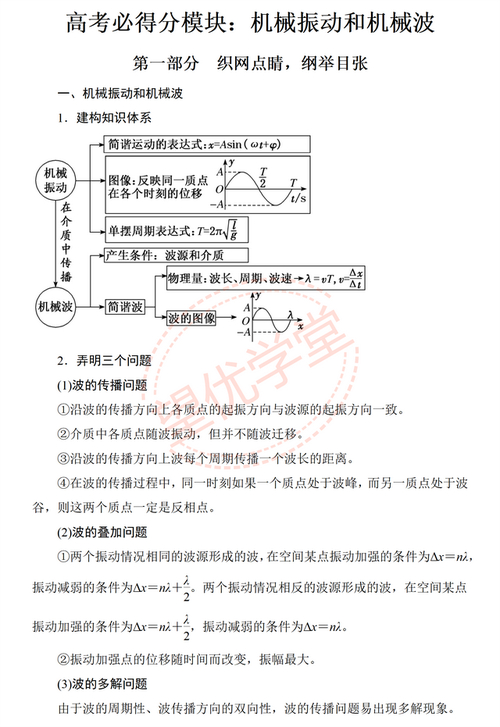 高中物理知識點總結圖