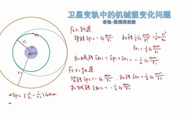 拉格朗日點高中物理