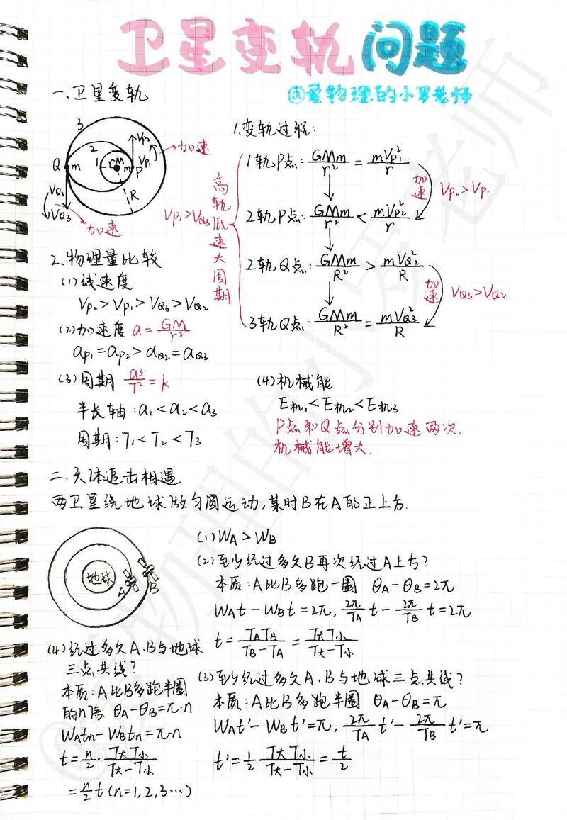 拉格朗日點高中物理