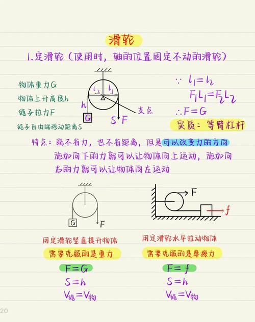 初中物理關于滑輪組