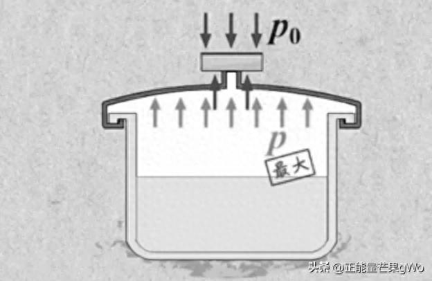 中學八年級物理下(第八章)大氣壓與人類生活