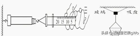 中學八年級物理下(第八章)大氣壓與人類生活
