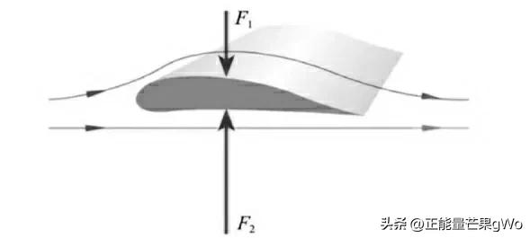 中學八年級物理下(第八章)大氣壓與人類生活