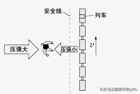 中學八年級物理下(第八章)大氣壓與人類生活