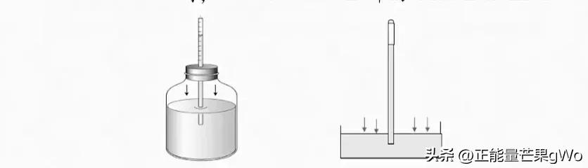 中學八年級物理下(第八章)大氣壓與人類生活