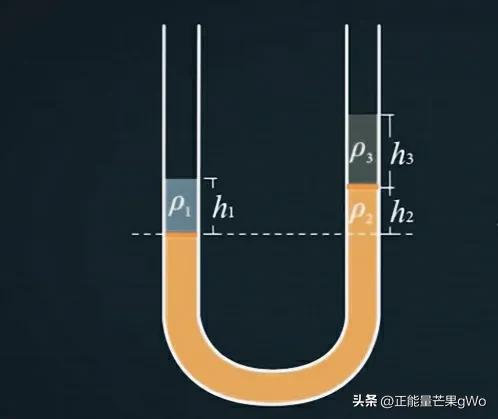 中學八年級物理下(第八章)大氣壓與人類生活
