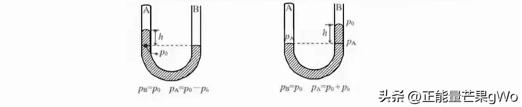 中學八年級物理下(第八章)大氣壓與人類生活