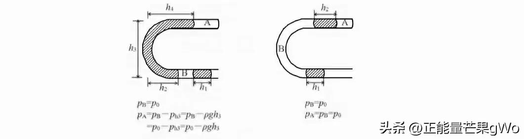 中學八年級物理下(第八章)大氣壓與人類生活