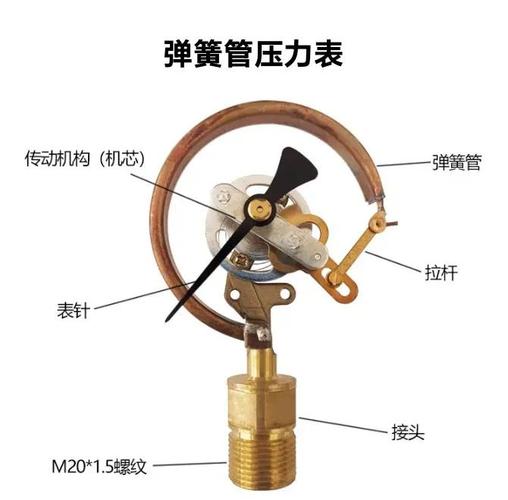中學八年級物理下(第八章)大氣壓與人類生活