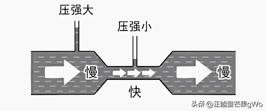 中學八年級物理下(第八章)大氣壓與人類生活