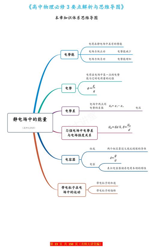 初中物理解題規律