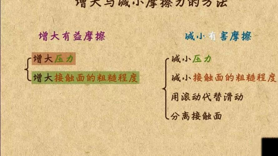 中學八年級物理下(第八章)摩擦力