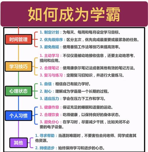 構建物理學習方法論：從學會到會學的進階之路，三大核心能力助你思維躍遷