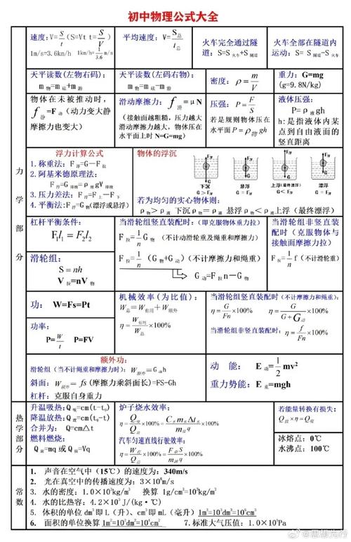 初中物理的基礎知識