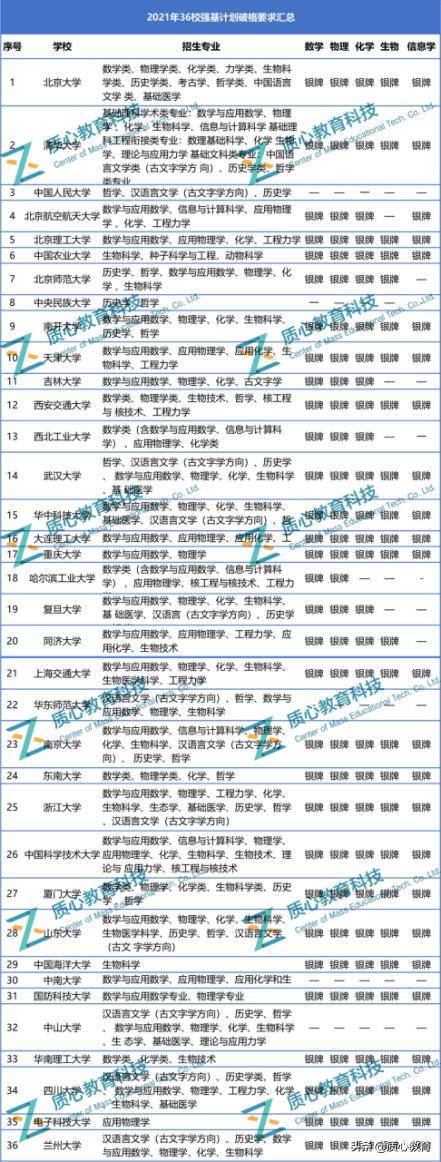 數(shù)學(xué)物理競賽