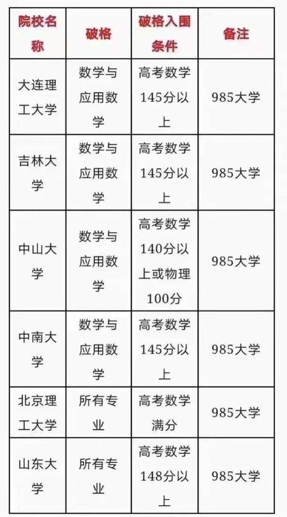 數(shù)學(xué)物理競賽