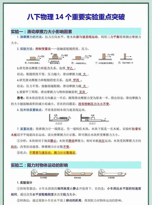 八年級下冊物理知識點初中