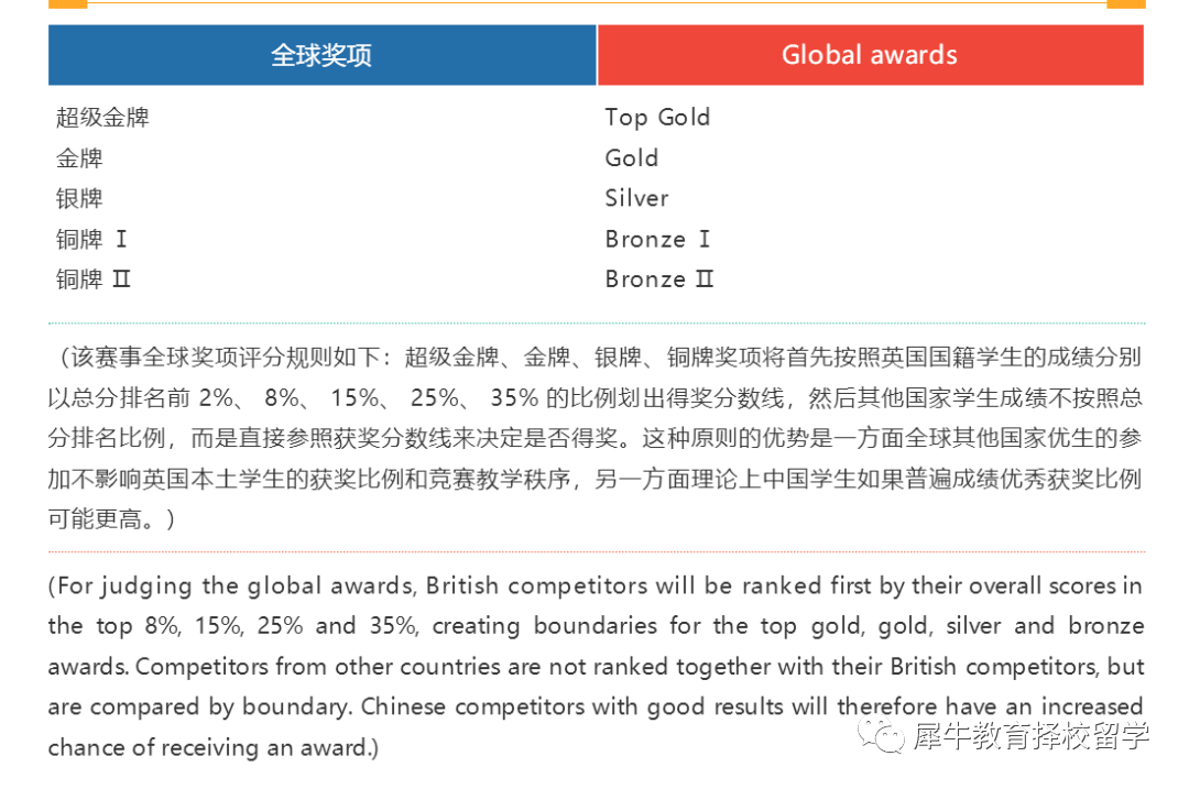 英國物理奧林匹克競賽