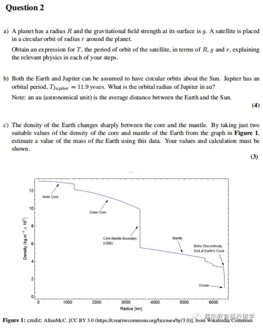 英國物理奧林匹克競賽