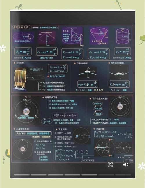 如何認識初中初中物理