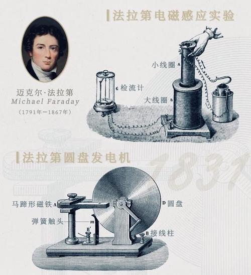 英國物理學家法拉第的發現