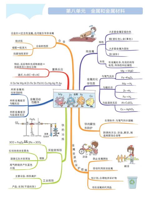 初中物理的規律