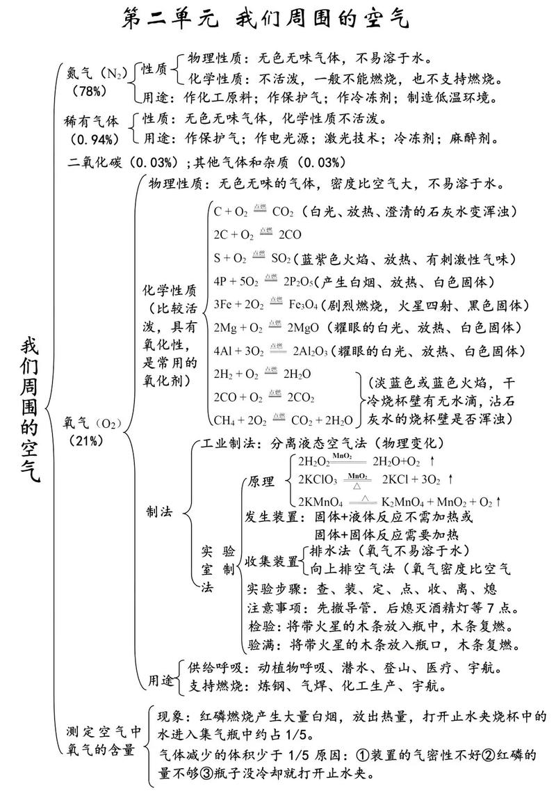 初中物理的規律