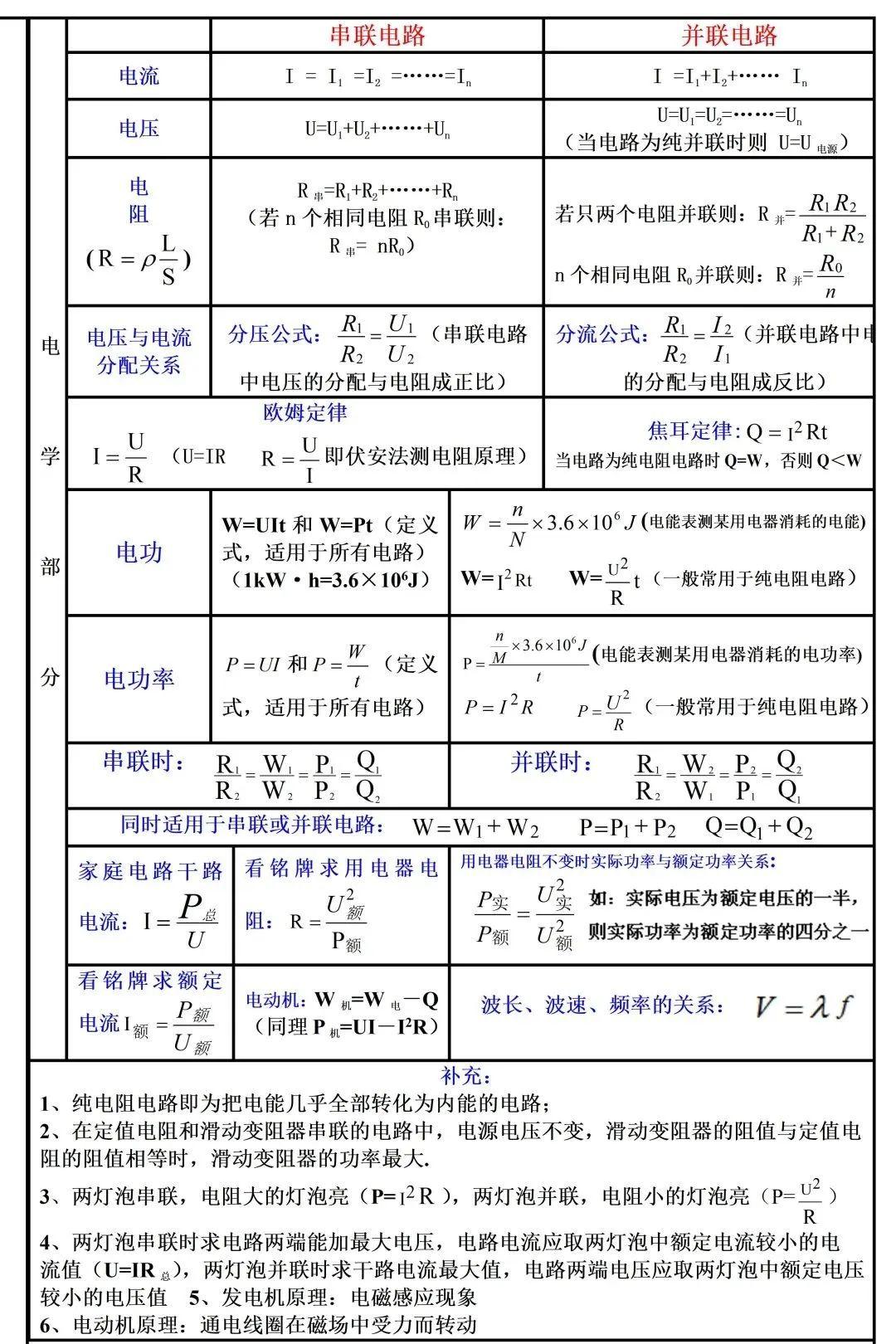 初中物理的單位換算