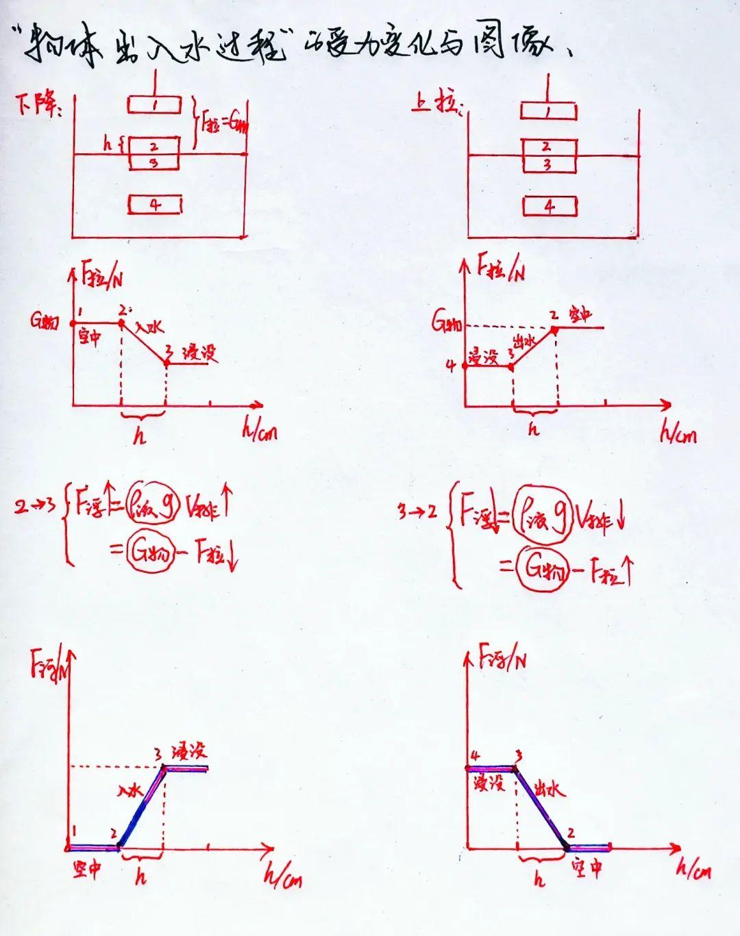 初中物理的單位換算
