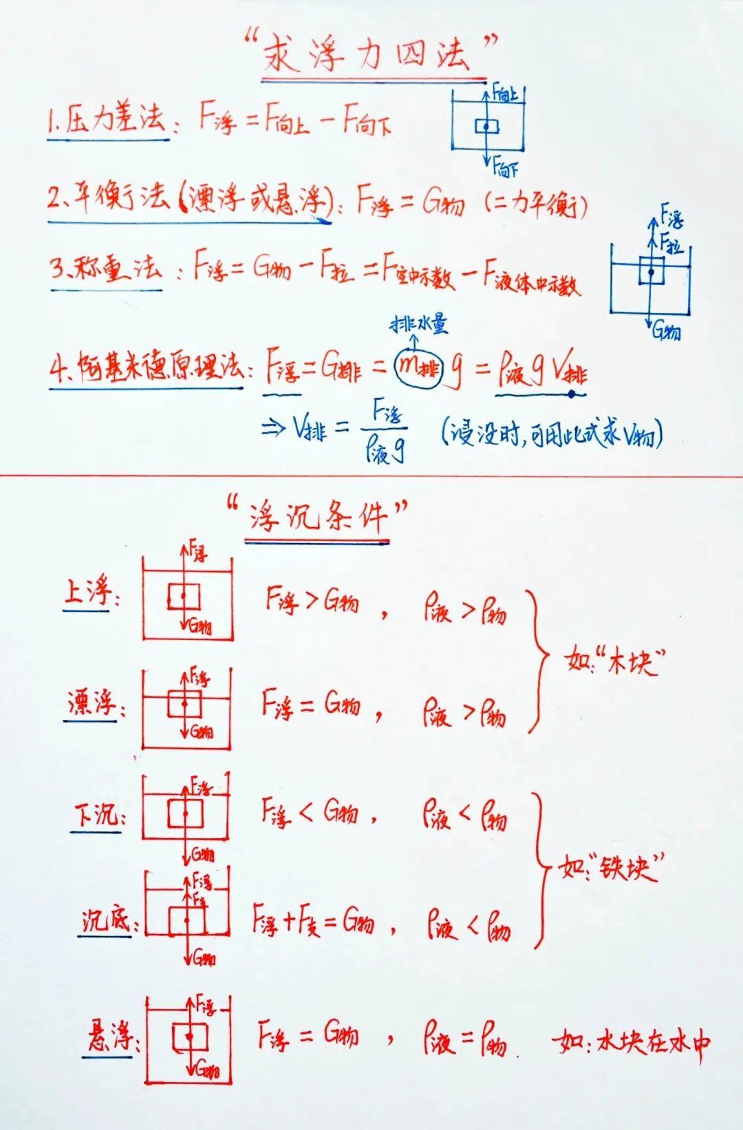 初中物理的單位換算