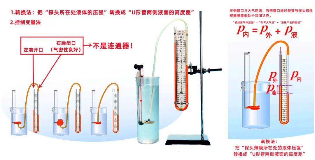 初中物理的單位換算