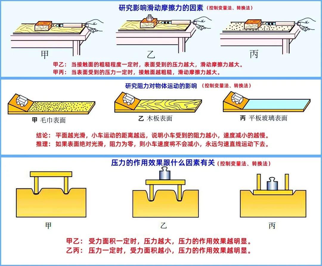 初中物理的單位換算